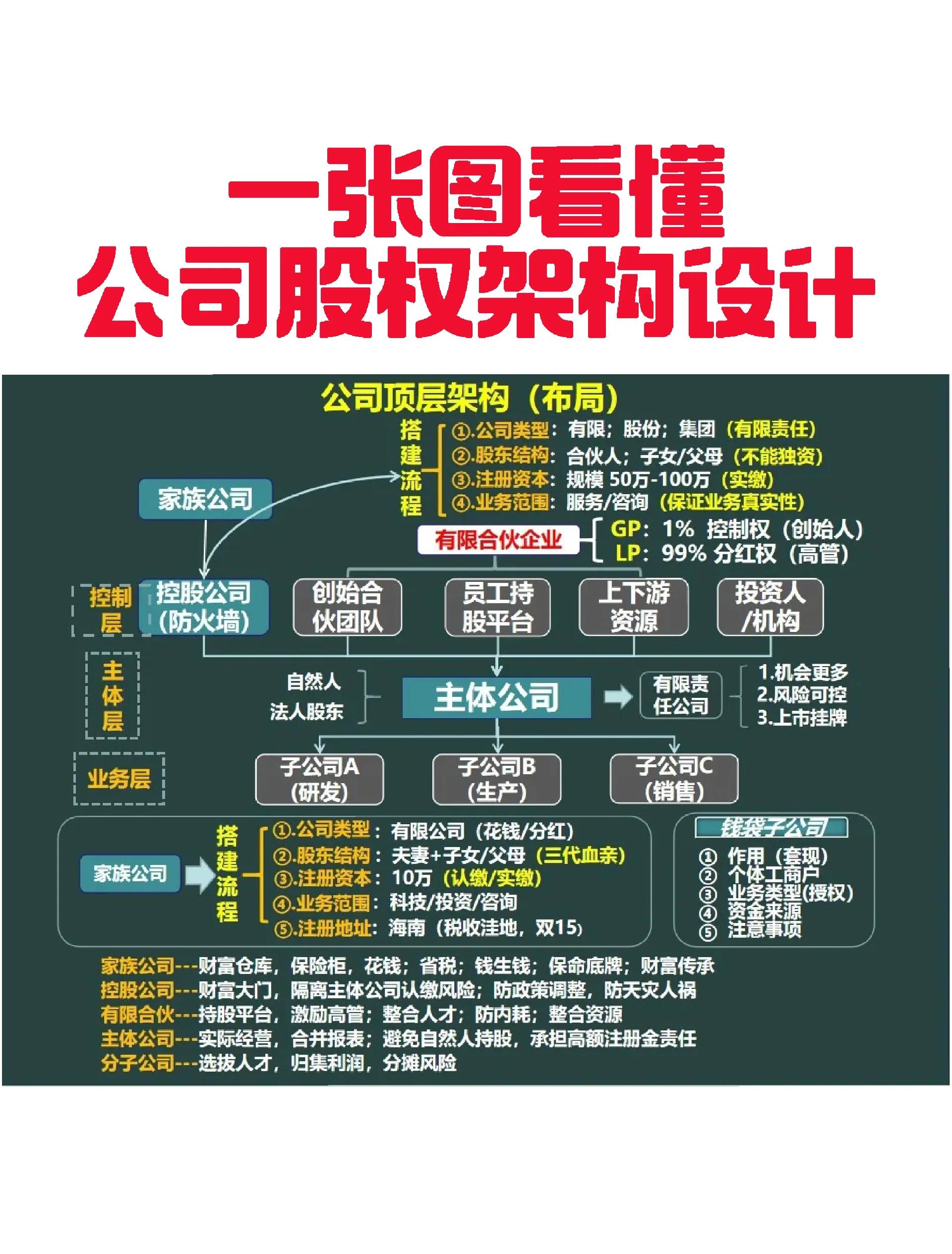 都匀市VIE架构企业上市规划(vie架构香港上市的优点)