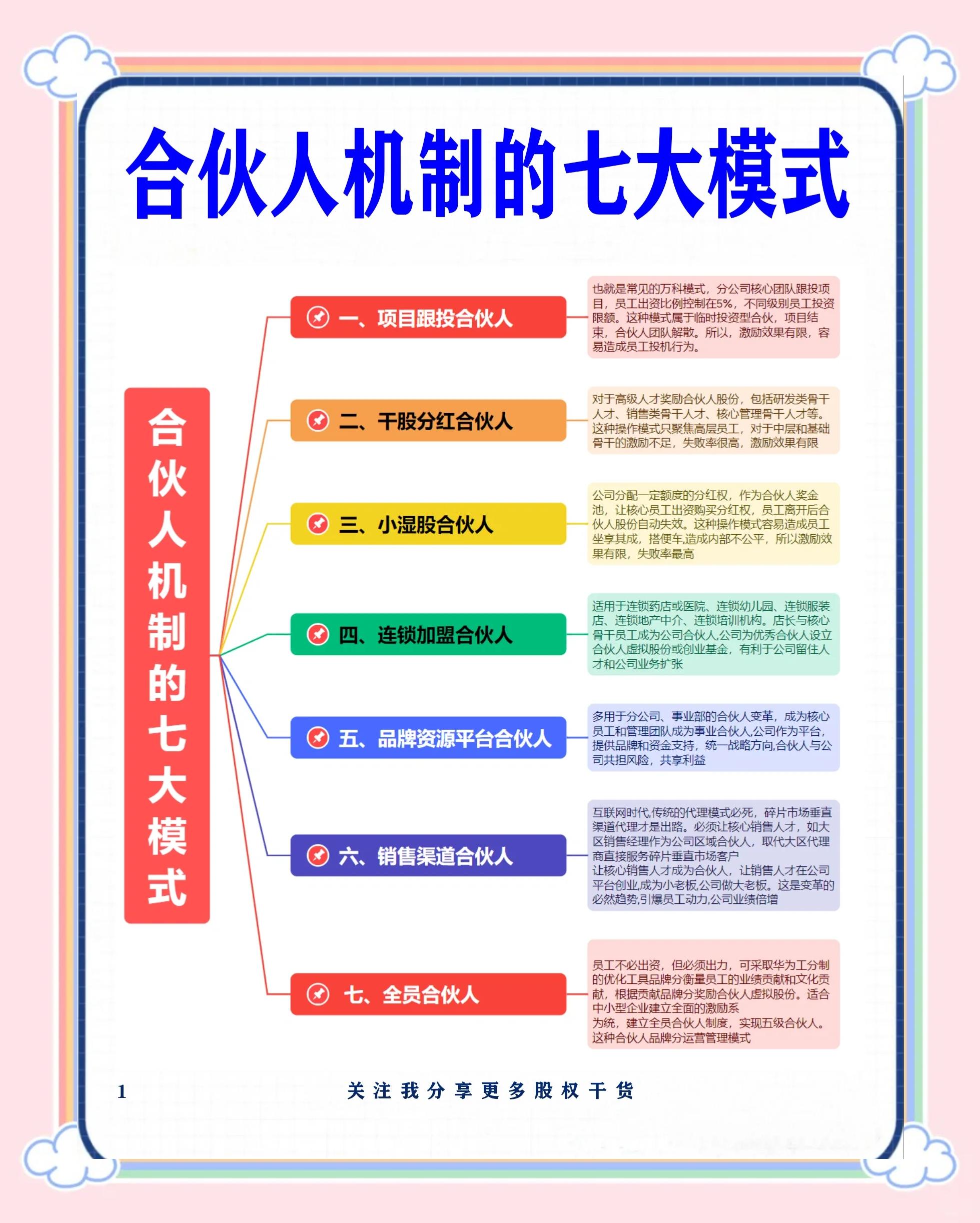 都匀市数字化供应链合伙人机制(数字化供应链合伙人机制有哪些)