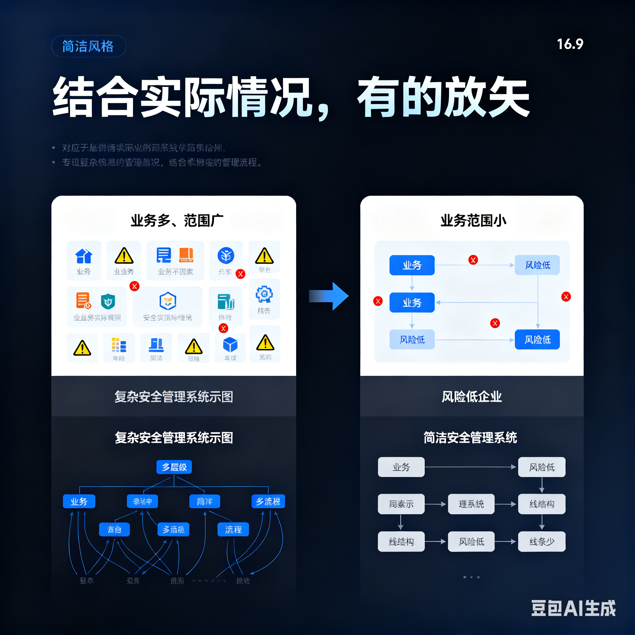 都匀市整合风险如何解决(整合风险是什么意思)
