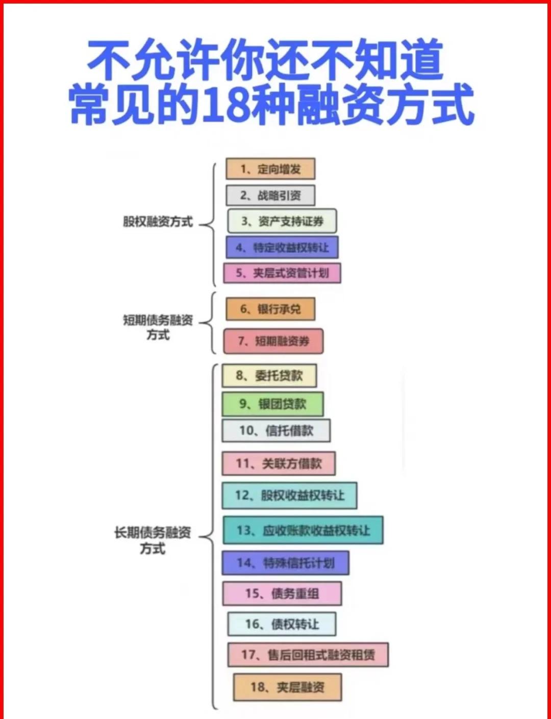 都匀市战略融资成本控制(战略融资意味着什么)