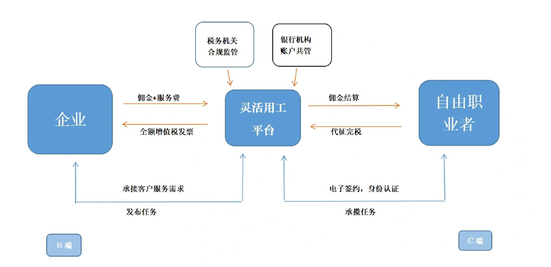都匀市灵活合伙人机制(合伙人机制的五大优势)