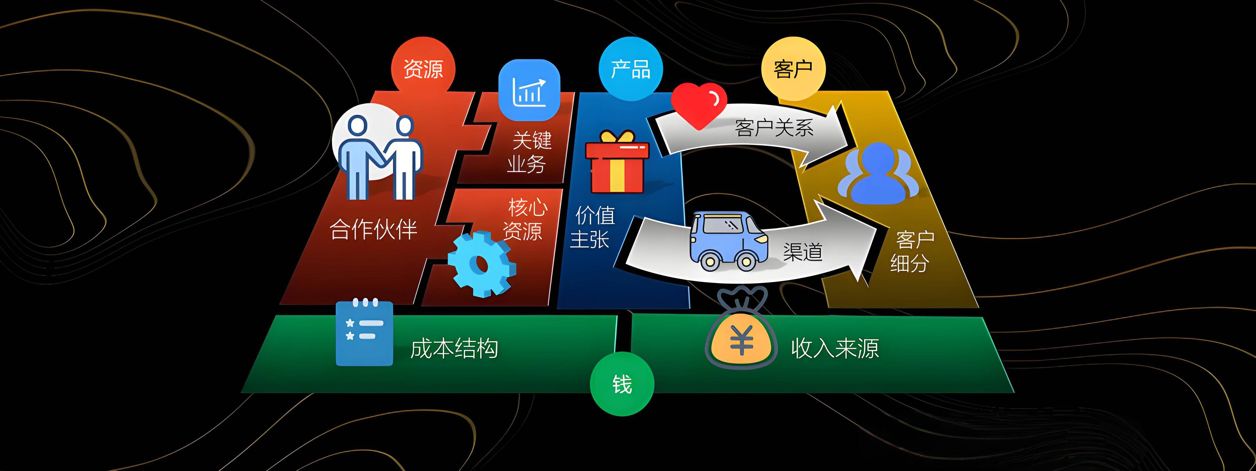 都匀市烟台专业商业模式升级(烟台模式投资50300)