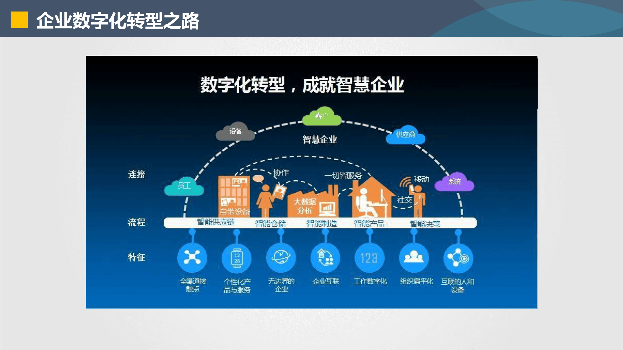 都匀市器械企业数字化转型(器械企业数字化转型建议)