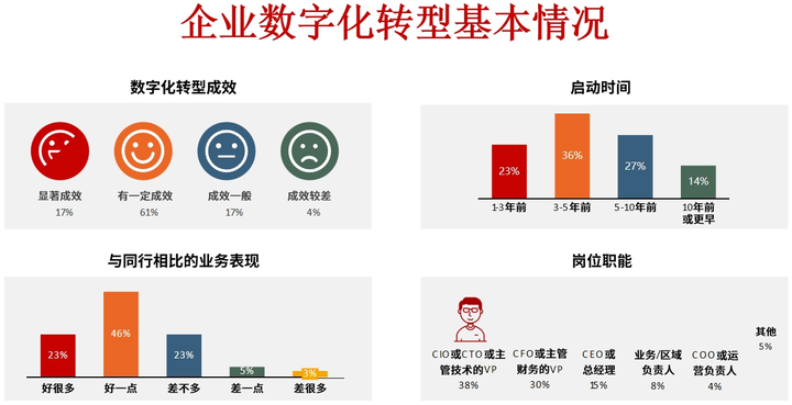都匀市昆明企业数字化转型(昆明数字经济发展规划)