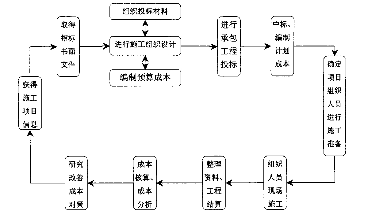都匀市全方位成本控制机构(全方位成本管理的优点)