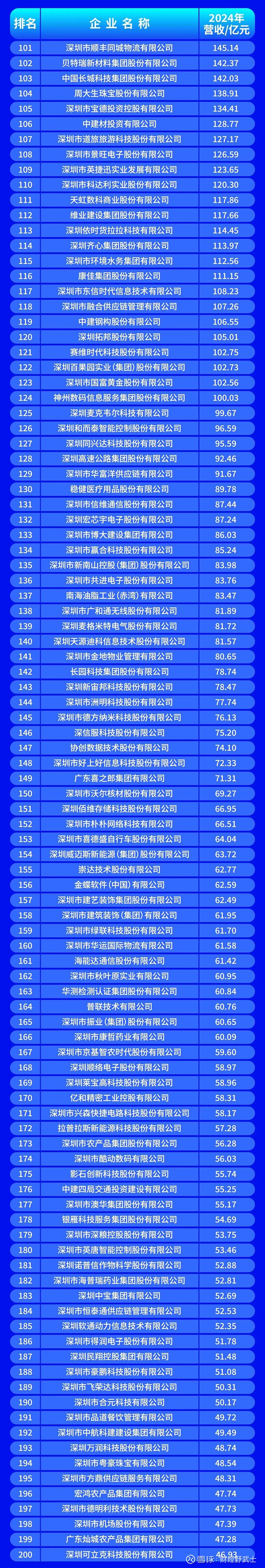 都匀市深圳企业价值评估(深圳企业价值评估公司排名)