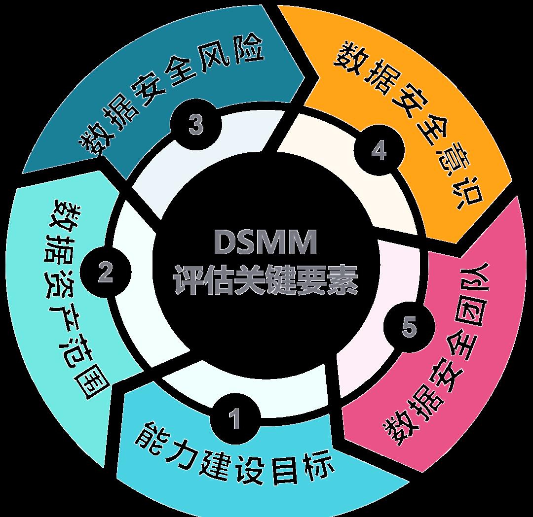 都匀市价值驱动价值评估(价值驱动型商业模式)