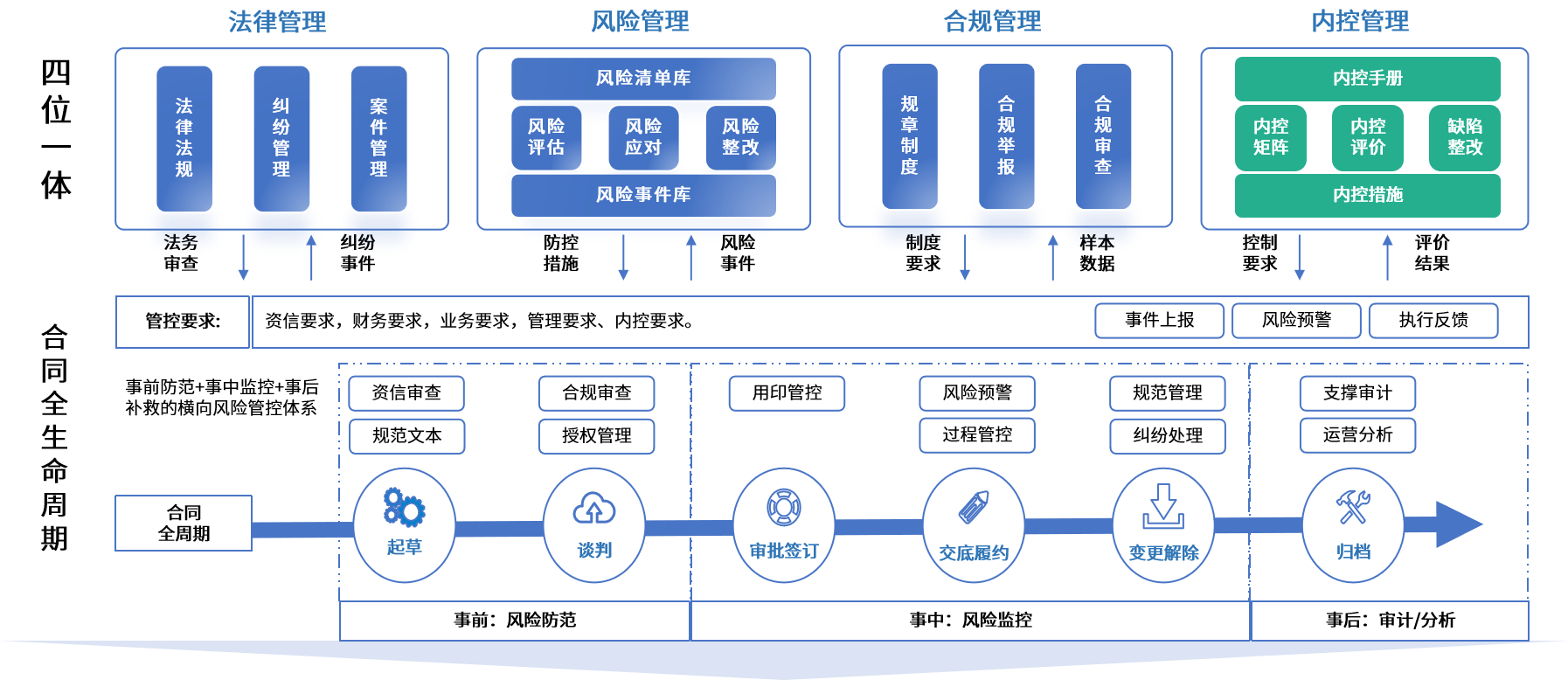 都匀市零风险纺织内控体系(零风险纺织内控体系是什么)