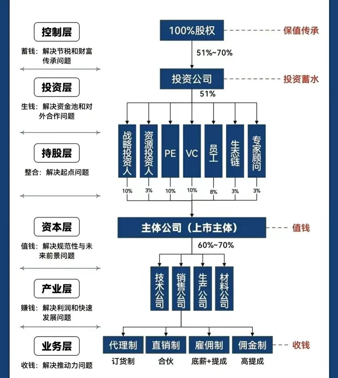 都匀市化工股权架构设计(化工股权架构设计方案)
