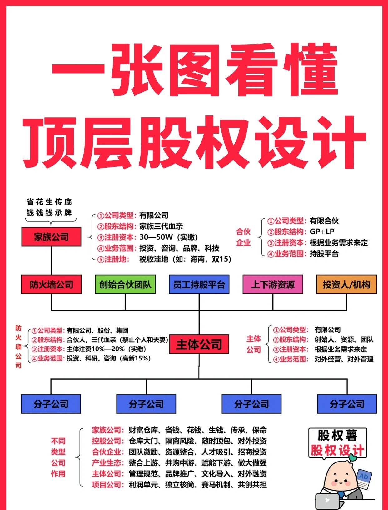 都匀市高回报股权架构设计(高回报投资与理财指南)