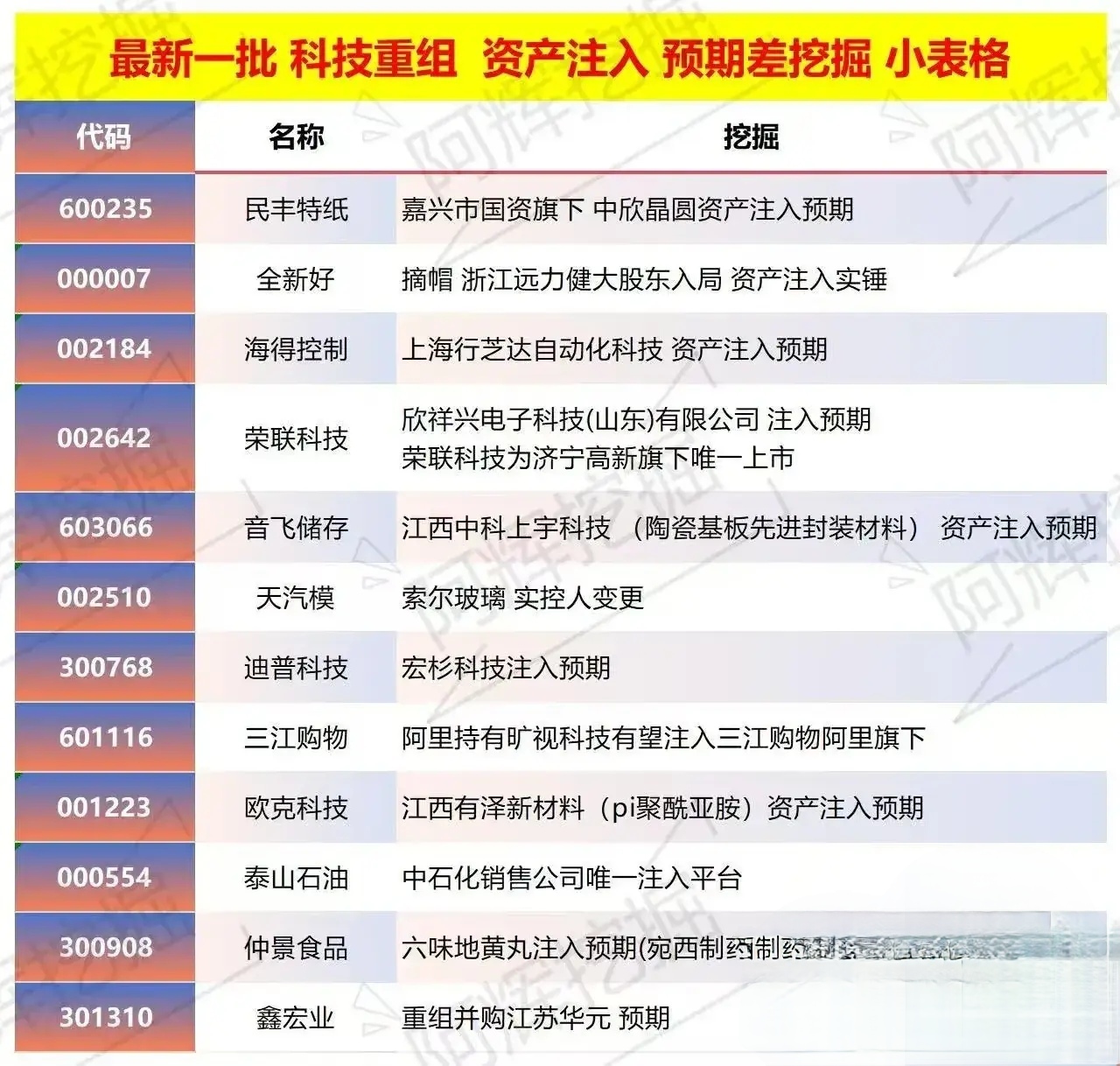 都匀市专业股权重组(股权重组的目的)
