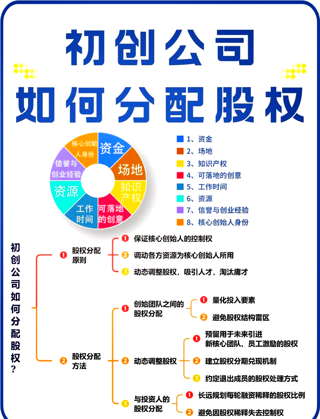 都匀市软件股权激励(股权激励系统八大步骤)