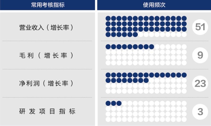 都匀市深度医疗股权设计(深度医疗股权设计分析)