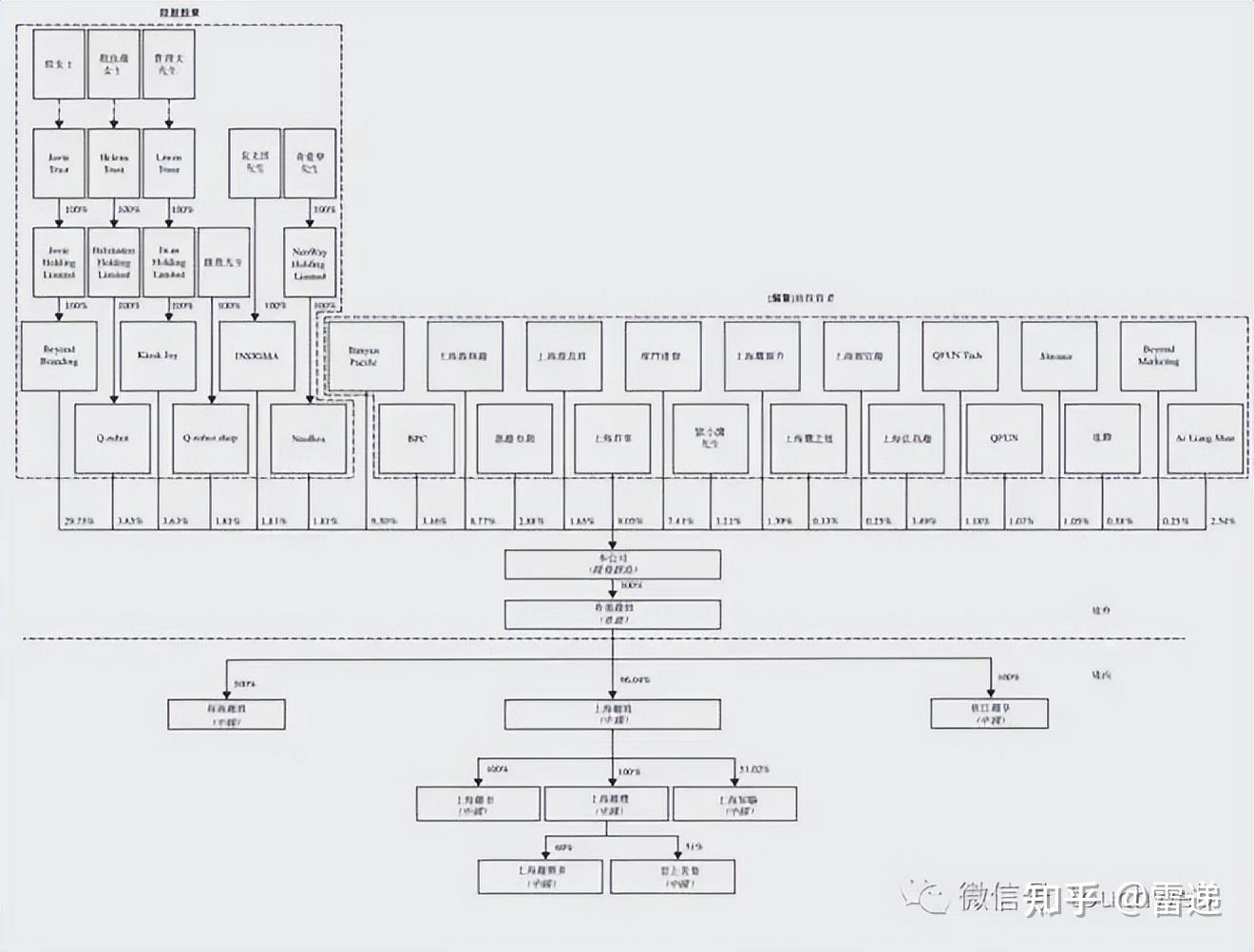 都匀市投票权安排财务优化(投票权类型是什么意思)