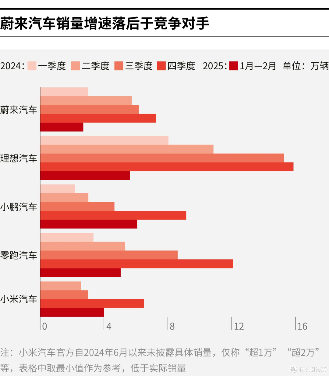 都匀市领先汽车竞争分析(领先汽车竞争分析图)