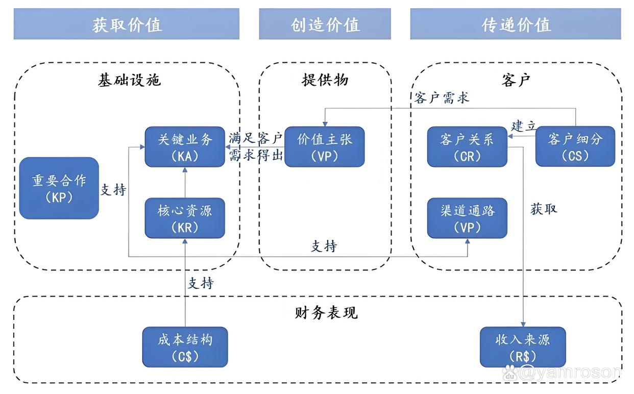 都匀市游戏企业商业模式升级(游戏行业的商业模式有哪些)